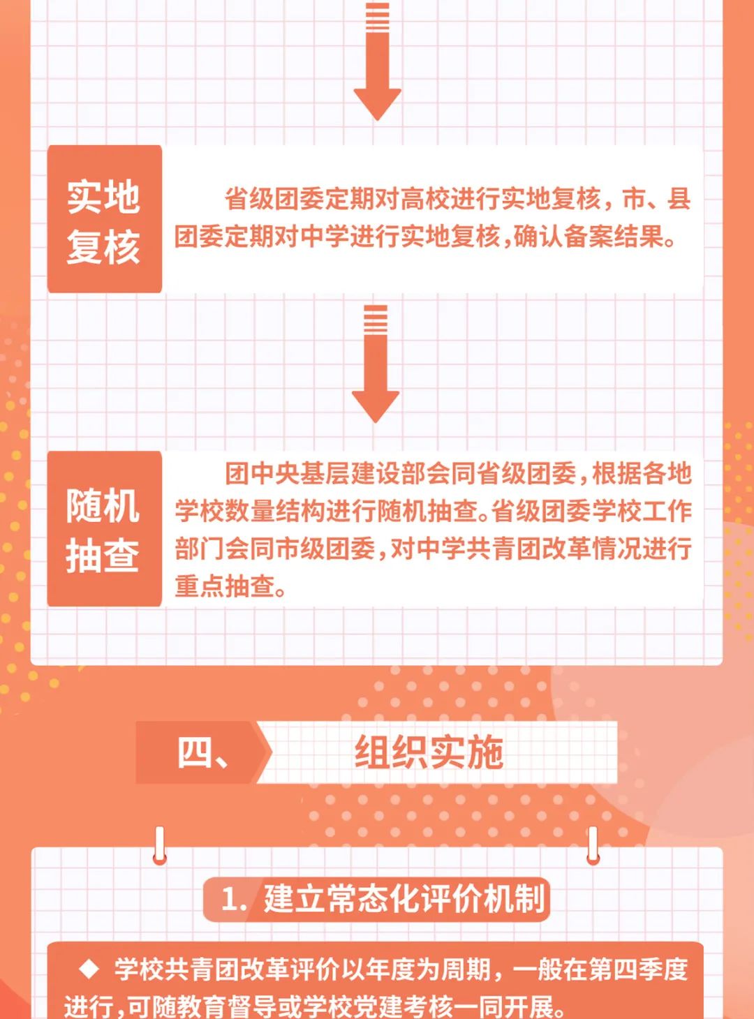 学校共青团改革评价方案6.jpg