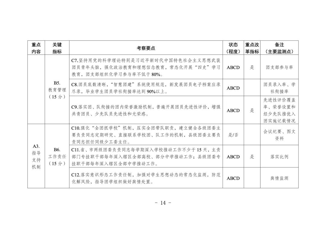 学校共青团改革评价方案F10.jpg