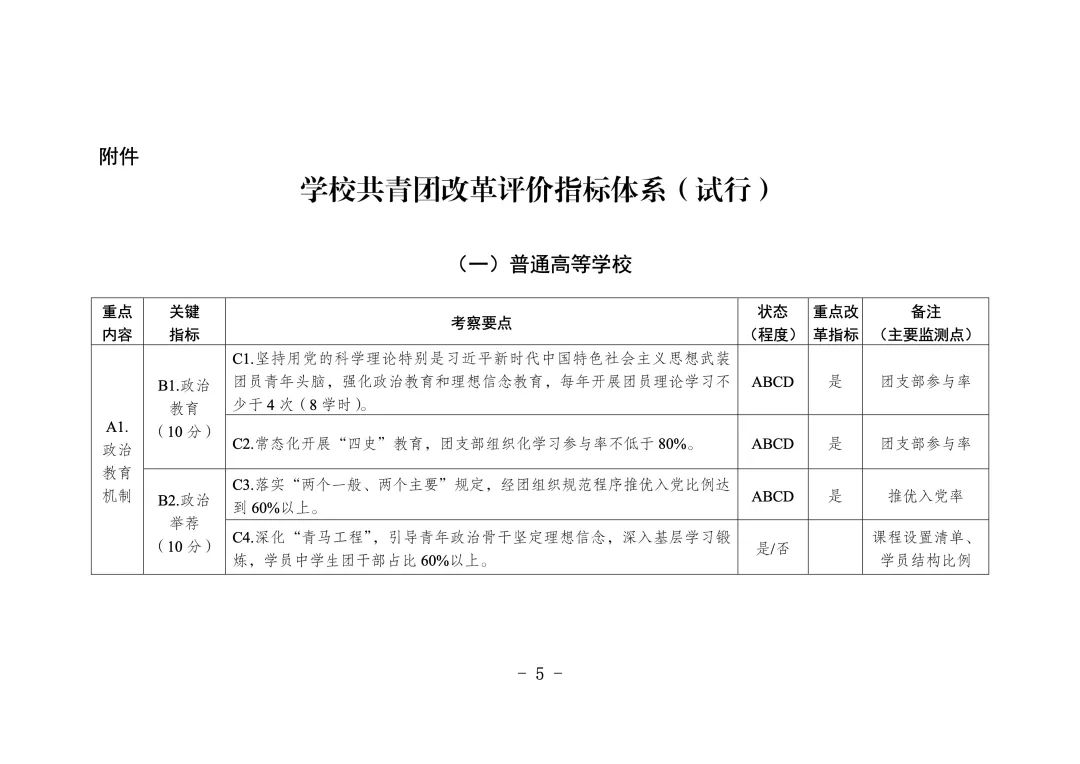 学校共青团改革评价方案F1.jpg