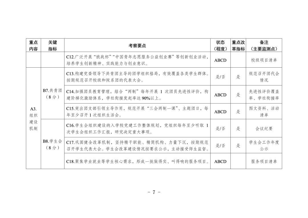 学校共青团改革评价方案F3.jpg