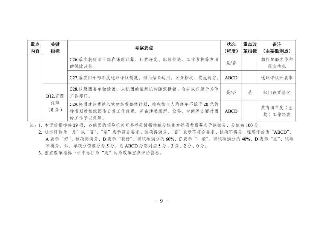 学校共青团改革评价方案F5.jpg