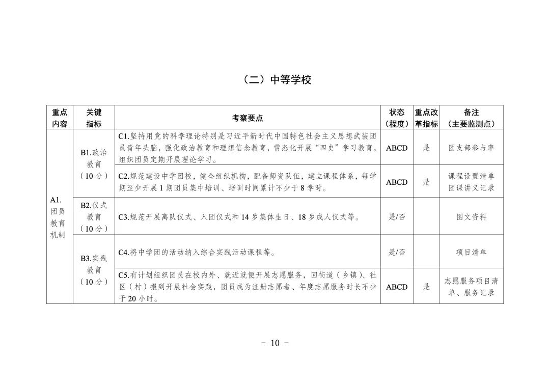 学校共青团改革评价方案F6.jpg