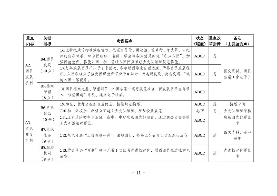 学校共青团改革评价方案F7.jpg