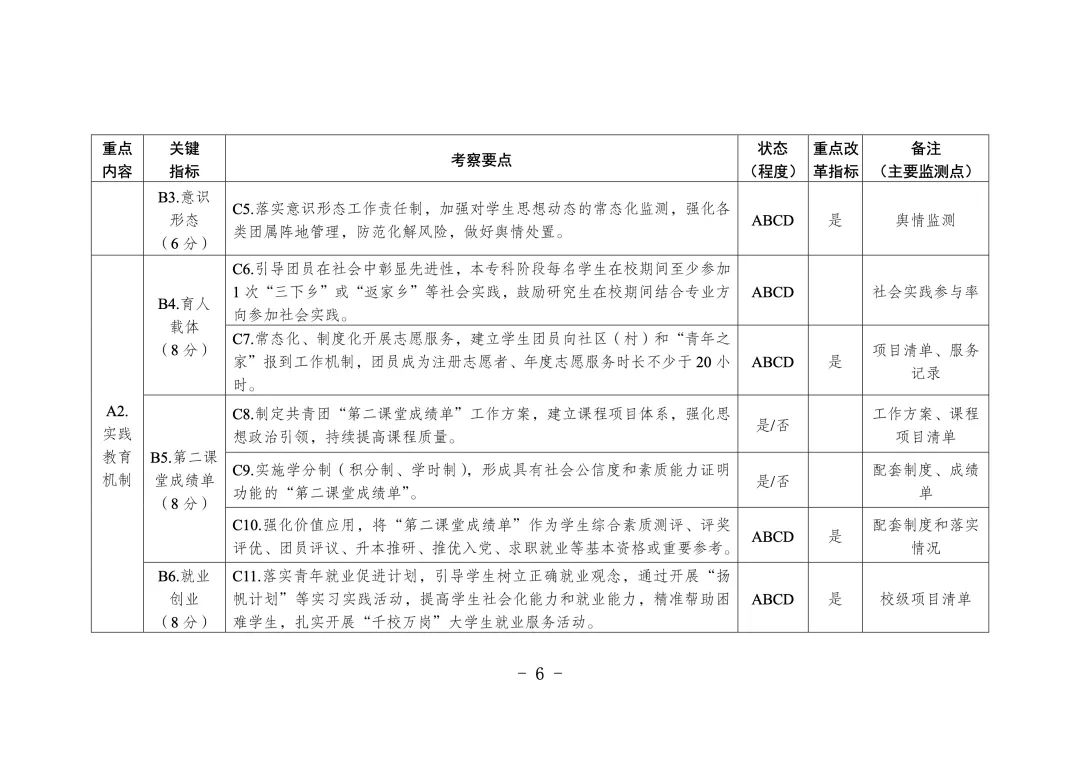 学校共青团改革评价方案F2.jpg