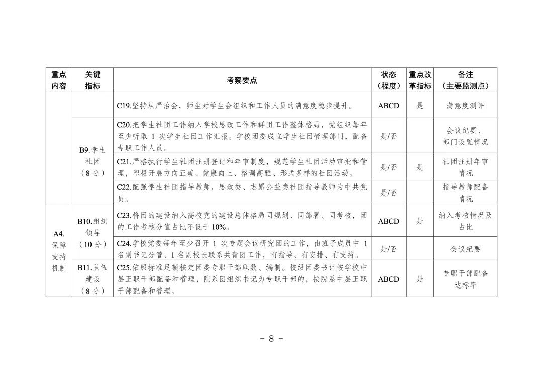 学校共青团改革评价方案F4.jpg