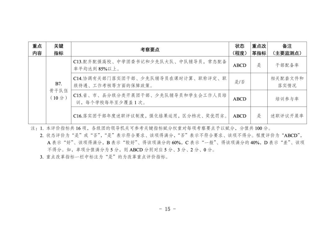 学校共青团改革评价方案F11.jpg