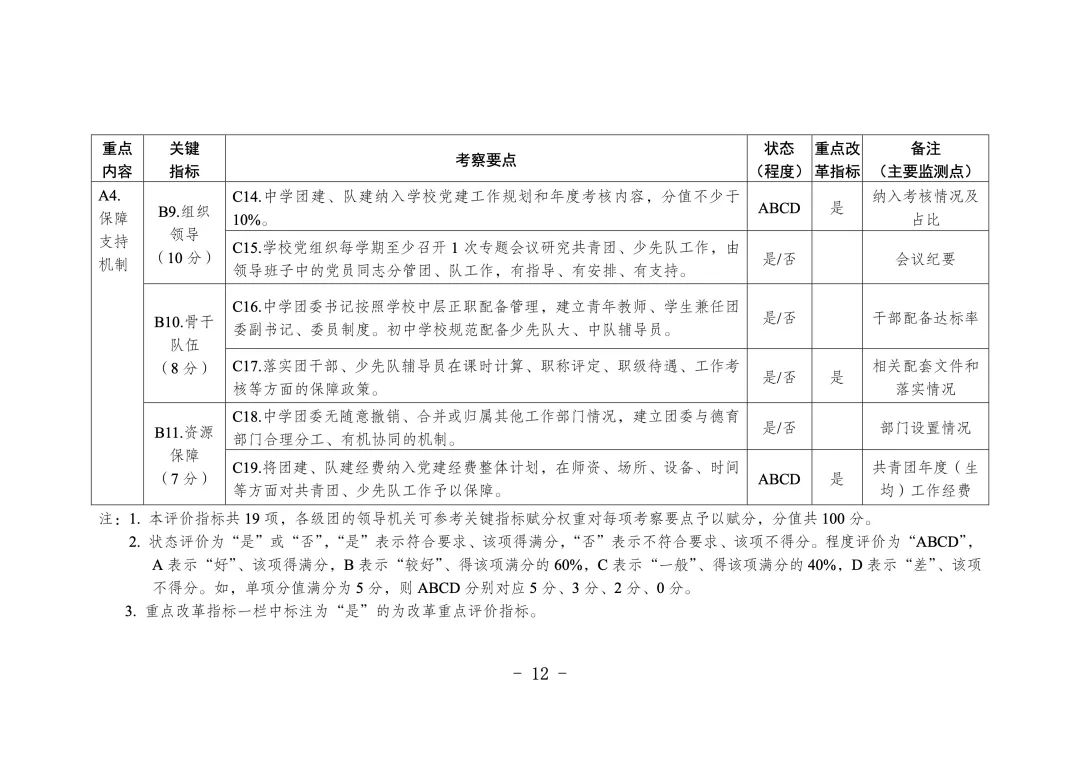 学校共青团改革评价方案F8.jpg