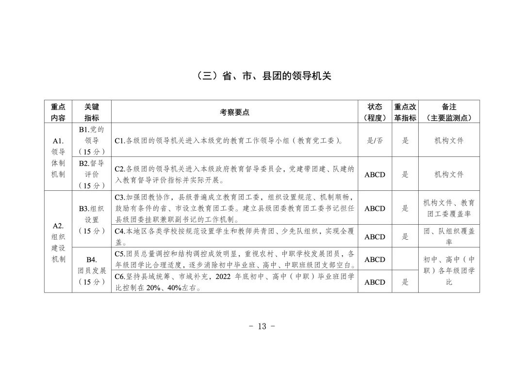 学校共青团改革评价方案F9.jpg