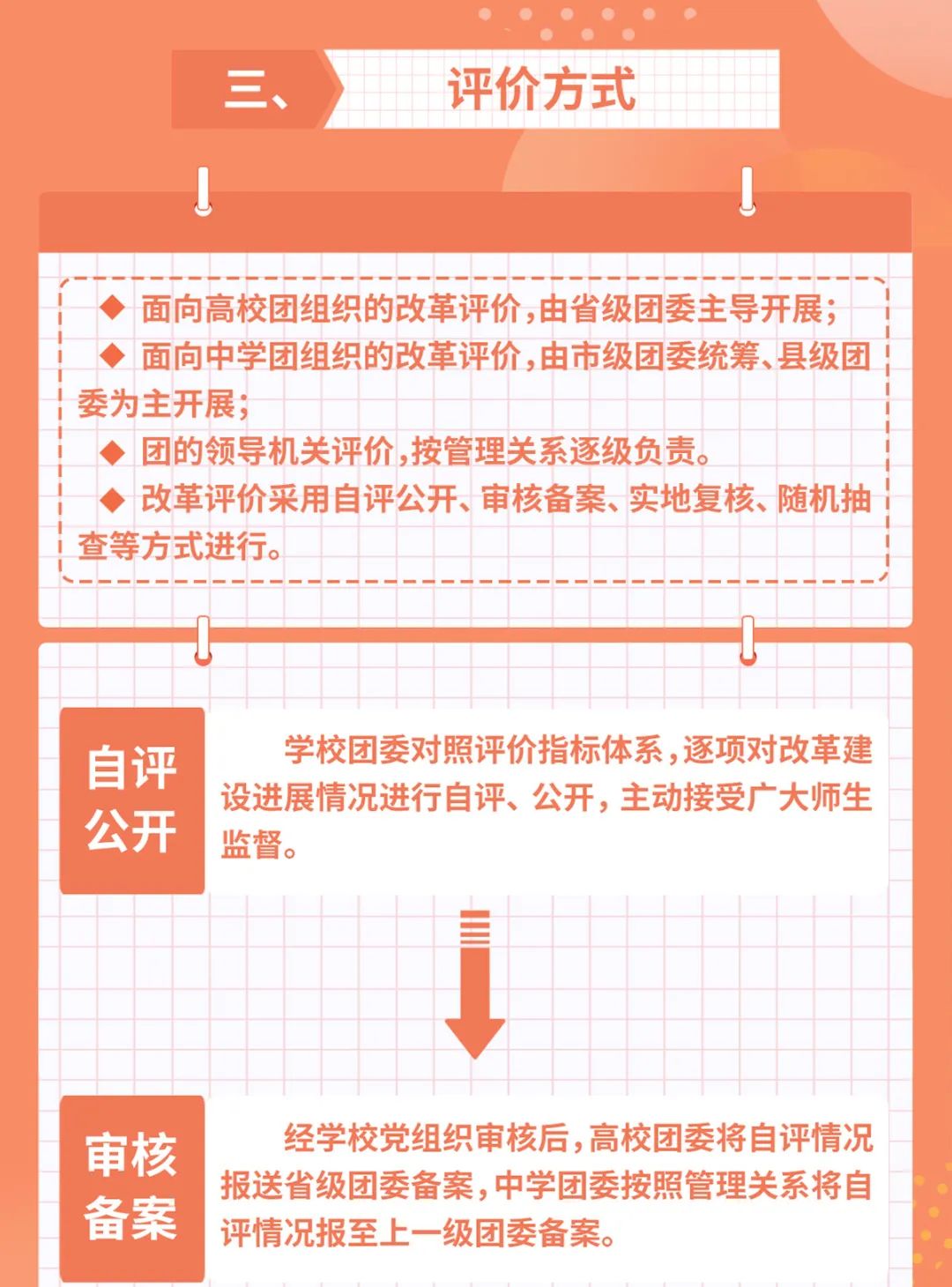 学校共青团改革评价方案5.jpg